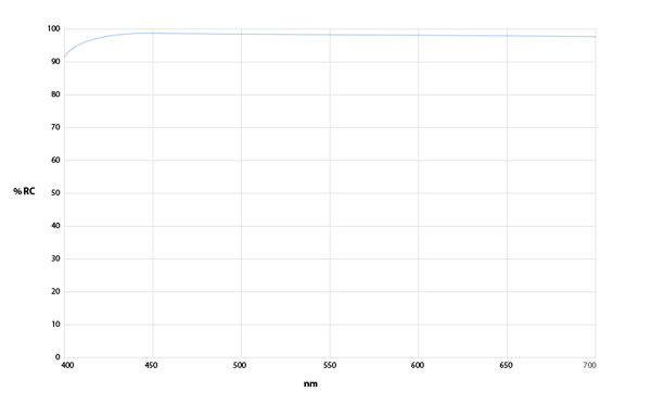 Ck200